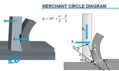 Merchant Circle